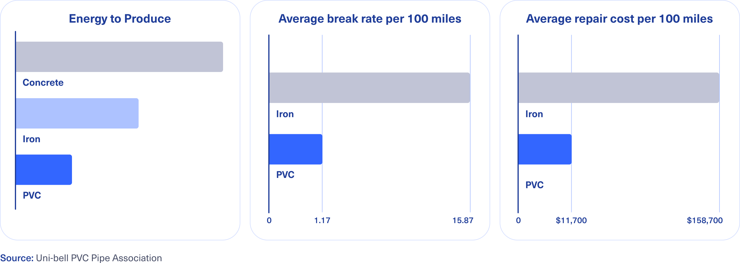 PVC Material Comparison Chart