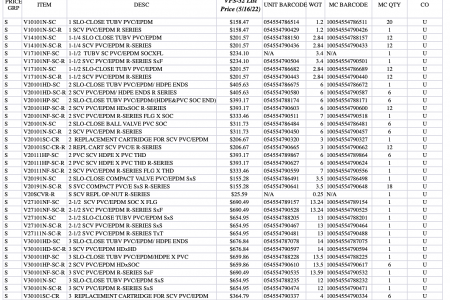 Soclose valves price list
