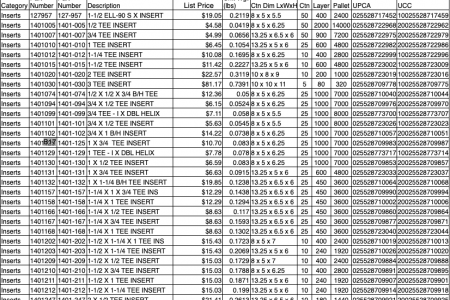 PVC Inserts Price List