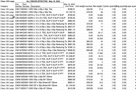 Class 125 Price List
