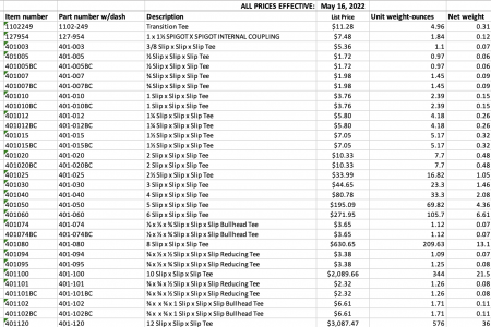 Schedule 40 Price List