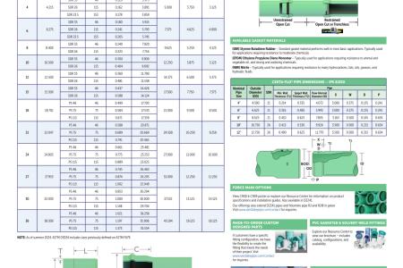 Municipal Pipe Chart - Sewer