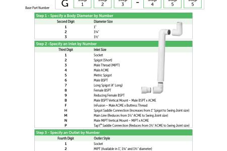 Swing Joint Submittal Form thumbnail