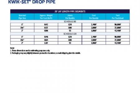 Kwik-Set® Drop Pipe Loading Chart