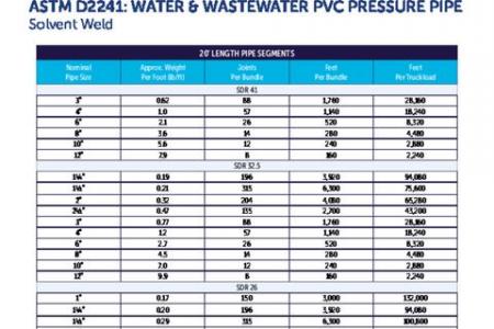 D2241 Loading Chart