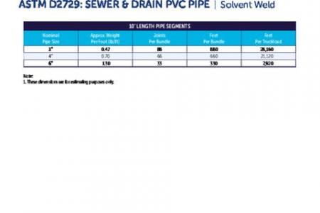 D2729 Loading Chart