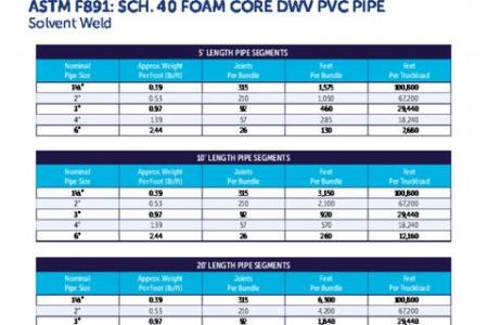 F891 Loading Chart