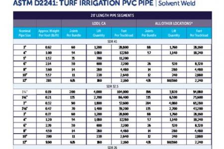 ASTM D2241: Turf Irrigation PVC Pipe | Solvent Weld