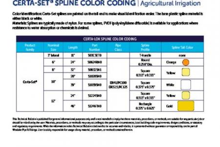 Certa-Set® Splines Color Coding - Agricultural Irrigation