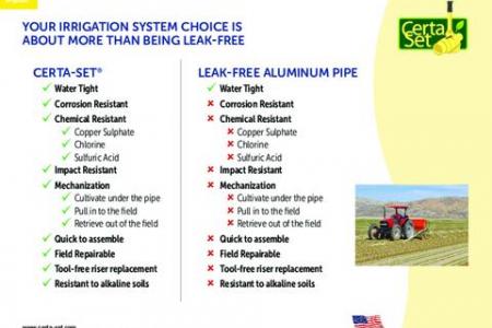 Certa-Set® vs Leak-Free Aluminum Pipe