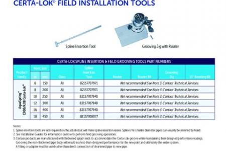 Certa-Lok® Field Installation Tools