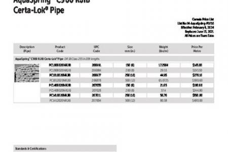 AquaSpring™ C900 RJIB Certa-Lok® Pipe