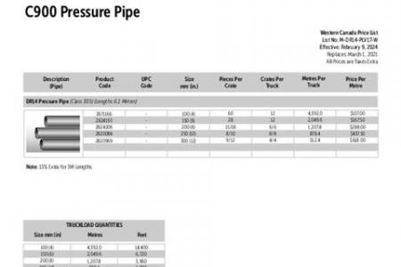 DR14 C900 Pressure Pipe (Western)
