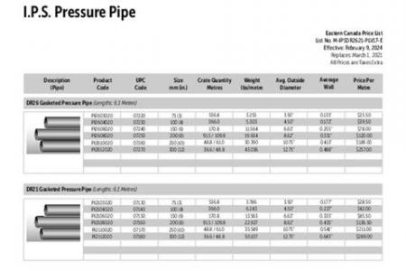 DR26 and DR21 IPS Pressure Pipe (Eastern)