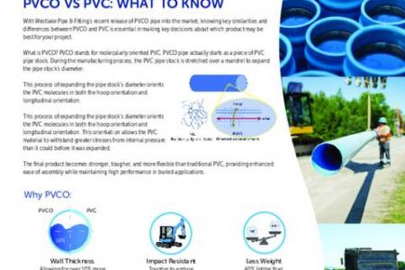 PVCO and PVC: What To Know